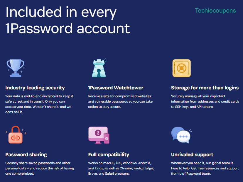 1Password Features