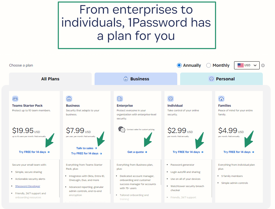 1Password Plans