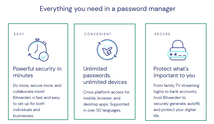 bitwarden features