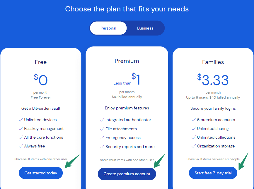 bitwarden discount Plans