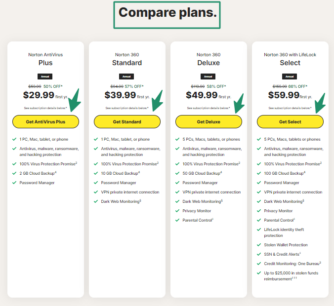 Norton Plan 