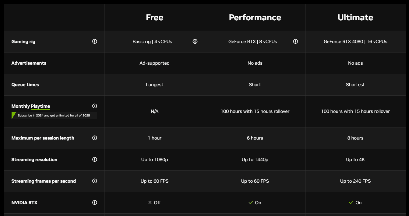 Latest GeForce Now Promo code - Upto 70% OFF on Its Membership Plans 1 GeForce NOW Membership