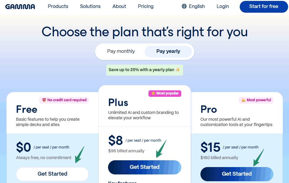 Gamma Plans pricing