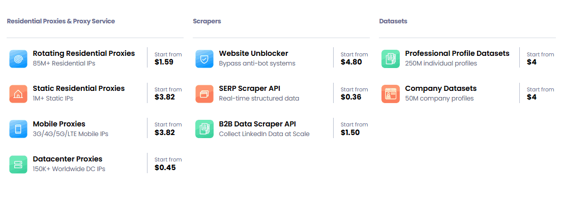 NetNut Coupon Codes – Exclusive Deals on Premium Proxy Services 2 NetNut Proxy Plans All