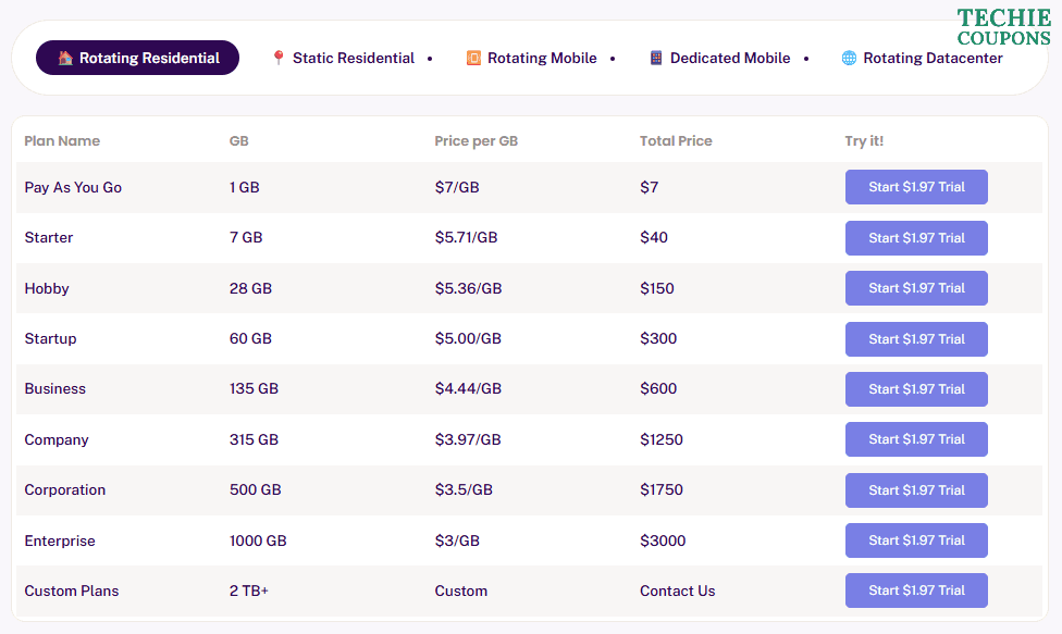 ProxyEmpire Pricing Plans Table