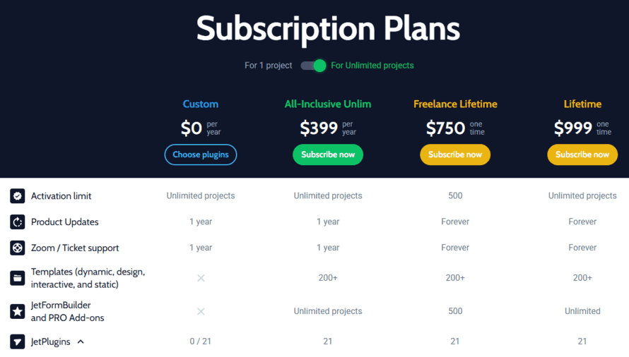 Crocoblock Coupon Codes & JetPlugins Deals – Save 80% Instantly 1 Crocoblock pricing plans