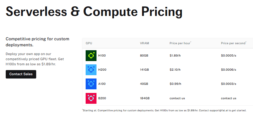Fal AI Promo Codes & Promo Deals – Save Up to 65% Verified Discounts 2 Fal Ai serverless price