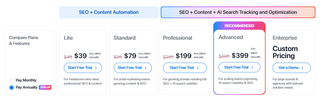 Writesonic AI Coupon Codes & AI Writing Deals – Save 70% & $240 Instantly 1 Writesonic Pricing Plans