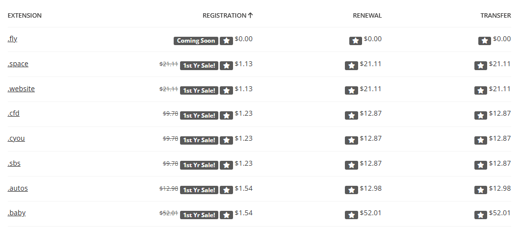 Porkbun Cheap Domain Name Registration