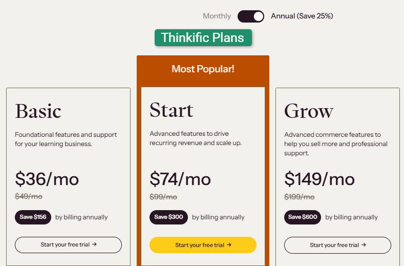 Thinkific Coupon Codes – Save 80% Online Course Deals 1 Thinkific Pricing Plans